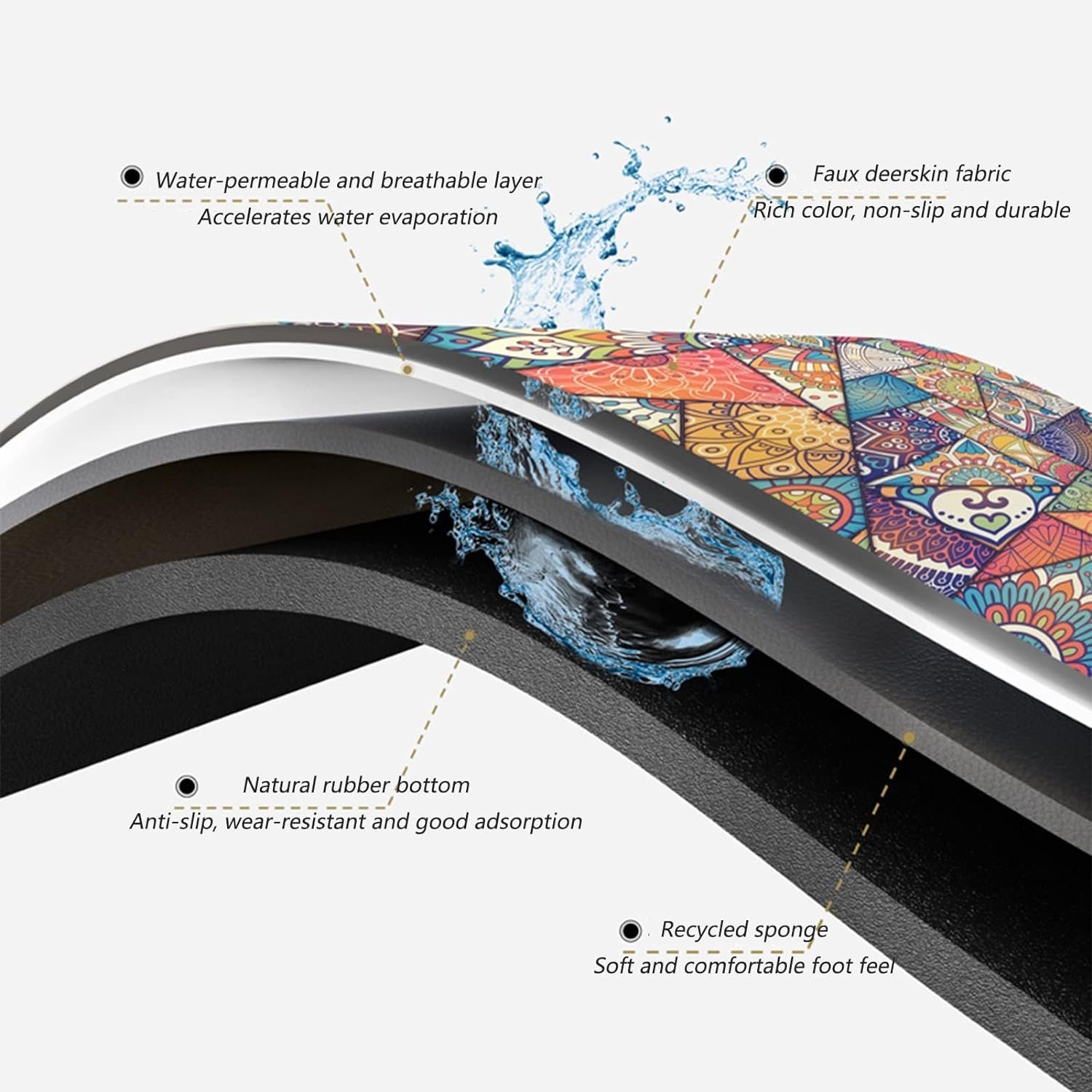 HomeCloud Dish Drying Mat for Kitchen Counter Hide Stain Super Absorbent, Non-Slip, Heat-Resistant, Great for Dishes,Rack Pad, Kitchen Counter, Coffee Maker (40x50cm, Triangles_Multi)