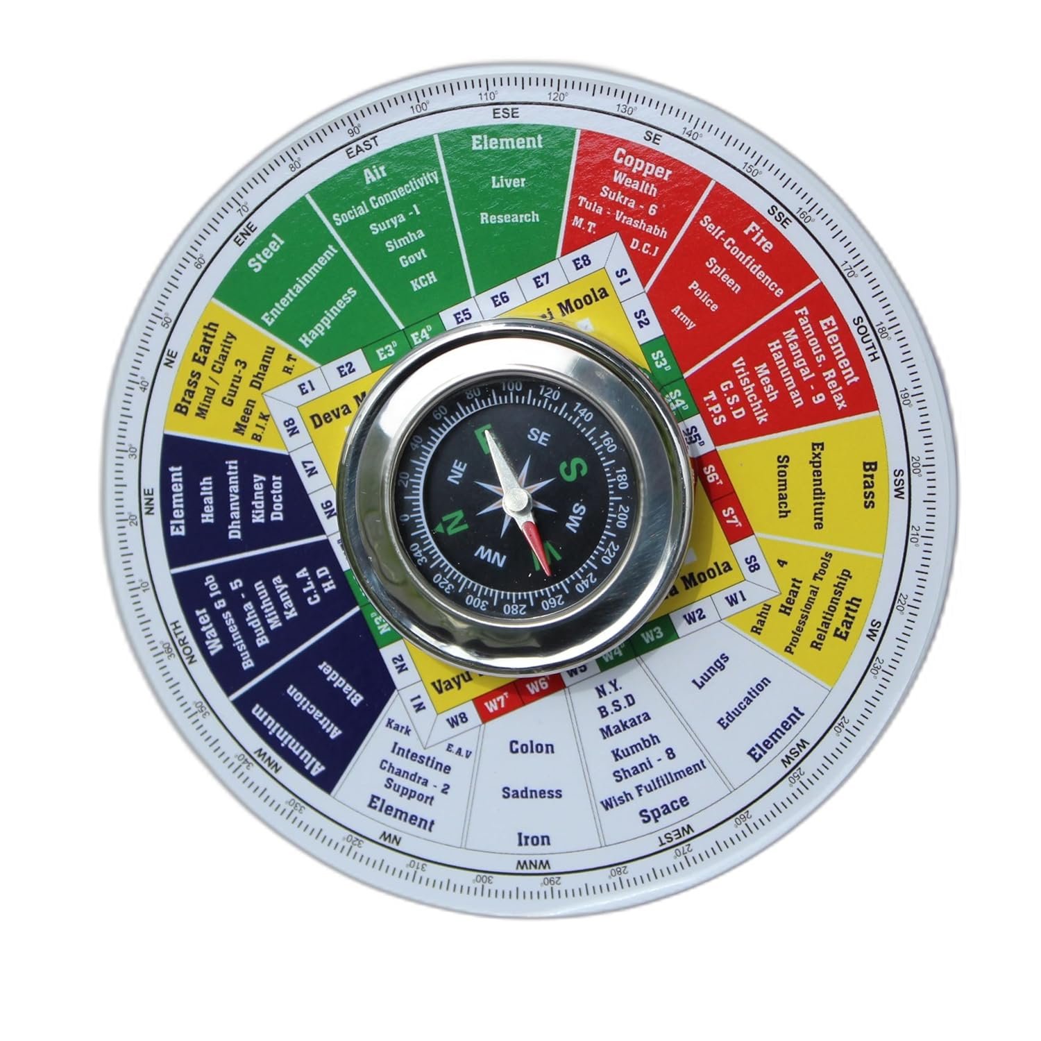 Jet Vastu Shakti Chakra with Compass Energy- Home Office Activate Balance Corner, Vastu Dosh Nivaran, Good Luck, Money, Vaastu Shastra Remedy, Decor, (Jet Shakti Chakra)_Right
